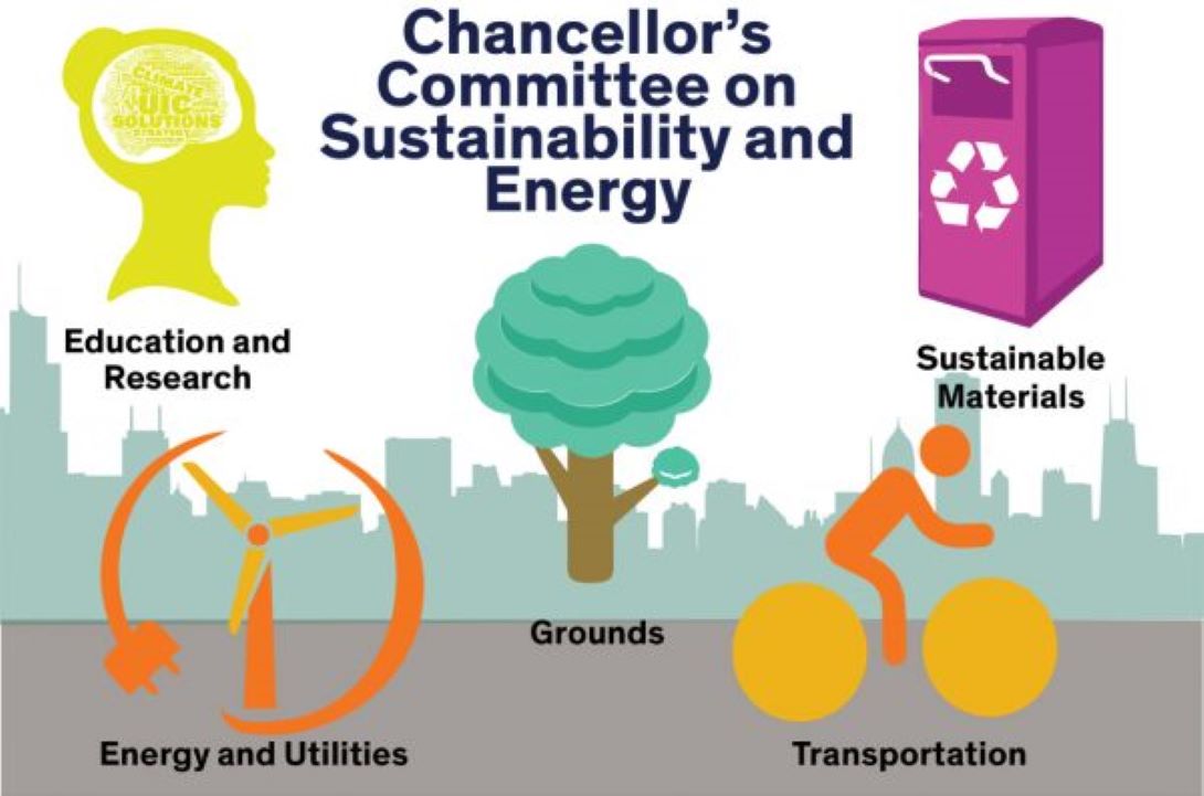 Chancellor's Committee on Sustainability and Energy graphic