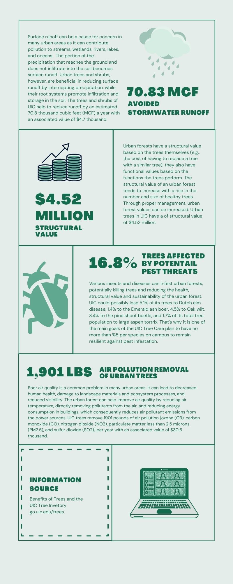 Pamphlet with statistics behind UIC trees